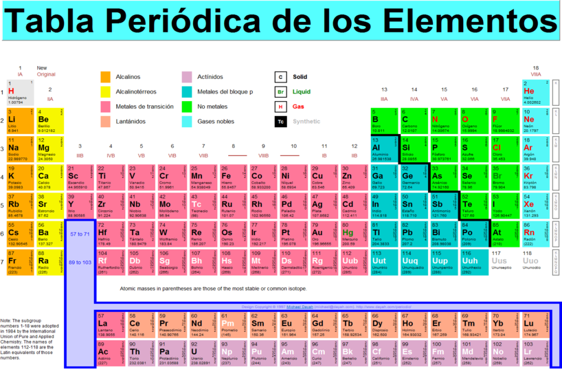 be mg son los alcalinoterreos _ del grupo 3 hasta el 12 son los metales de transicin _ el grupo 18 son los gases nobles o gases inertes - Tabla Periodica Mg be mg son los alcalinoterreos _ del grupo 3 hasta el 12 son los metales de transicin _ el grupo 18 son los gases nobles o gases inertes - Tabla Periodica Mg