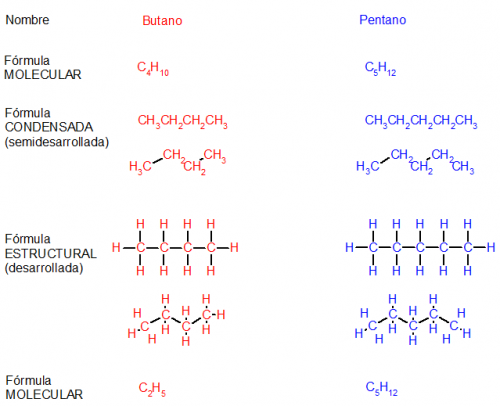 EJEMPLOS DE FORMULA QUIMICAS ejemplos de formula quimicas: