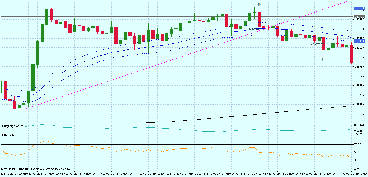 gbpusd-h1-2012-12-02.png