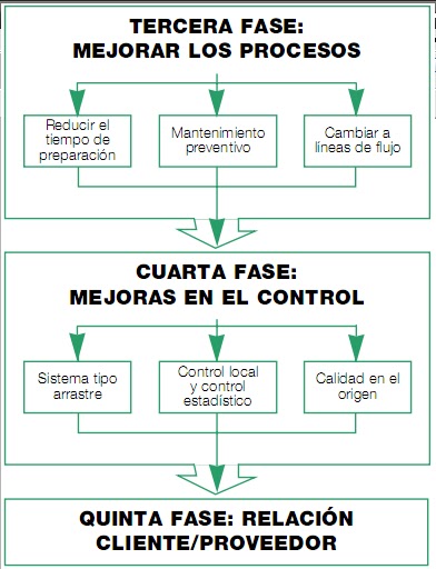 LA FILOSOFIA JUST IN TIME la filosofia just in time: