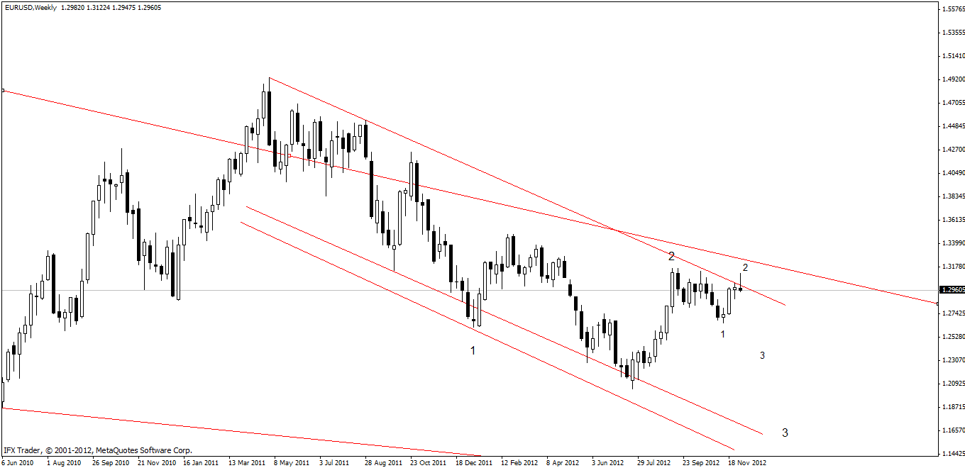 Pdi forex