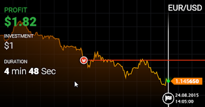 Cara kira profit forex