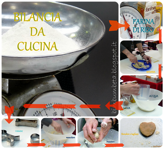 Bim bum beta: cucina creativa il mondo creativo Creativo cucina Creativa