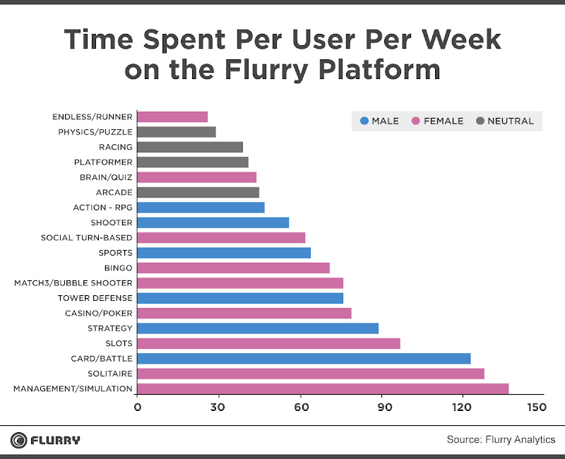 Le temps passé sur les applications mobiles Le temps passé sur les applications mobiles