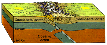 collision boundary diagram tectonic tour collision boundary diagram tectonic tour