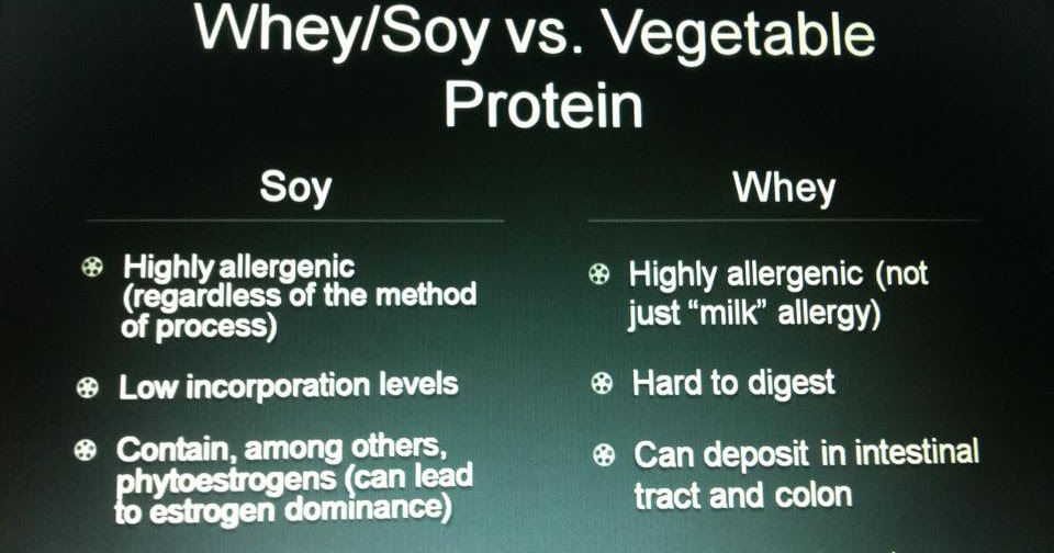 STEP OUTSIDE OF THE BOX Whey/Soy Protein Vs Arbonne Vegetable Protein