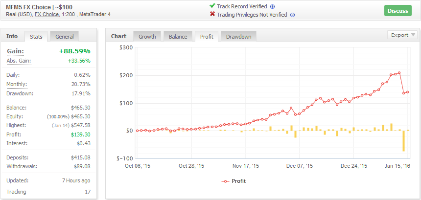 Ea forex s3