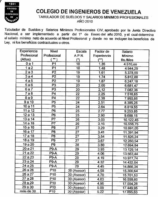 Tabulador De Sueldos Colegio De Ingenieros De Venezuela | tabulador de salarios profesionales 2016 new style for Tabulador De Sueldos Colegio De Ingenieros De Venezuela | tabulador de salarios profesionales 2016 new style for