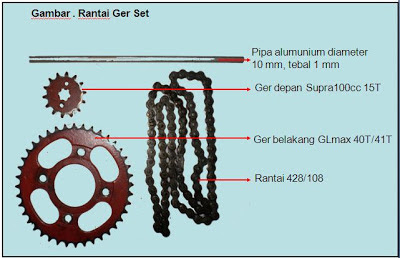 Rantai Set Bikin tanjakan SupraX125 dan Blade/Revo jadi enteng