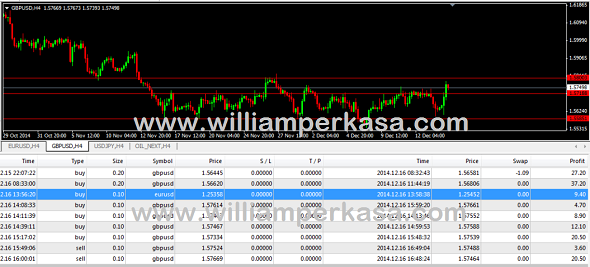 Trading forex itu kerjaan Pemalas Trading forex itu kerjaan Pemalas
