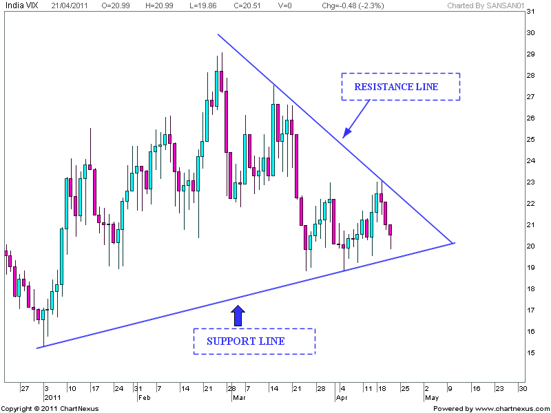 Forex vix charts