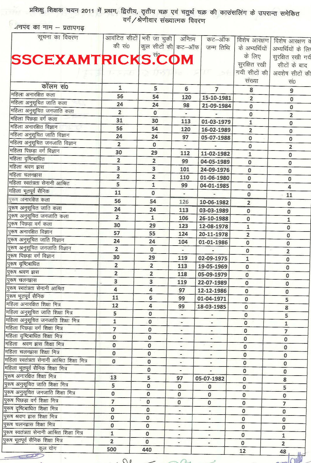 Up 72825 Prt Final Selection List Salary List On Upedubasic Gov In Up 72825 Prt Final Selection List Salary List On Upedubasic Gov In