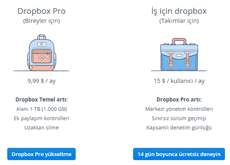 Dropbox Dosya Yükleme ve Paylaşma Dropbox Dosya Yükleme ve Paylaşma