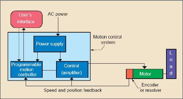 ebook of automatic control system