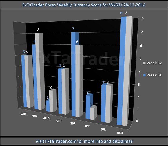 Forex z-score