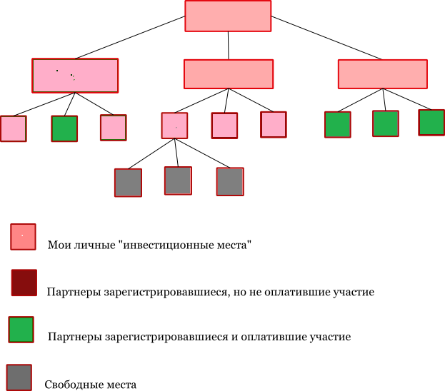 Закрытый инвестиционный фонд