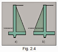 Fundaciones : TIPOS GENERALES DE MUROS DE CONTENCION - II