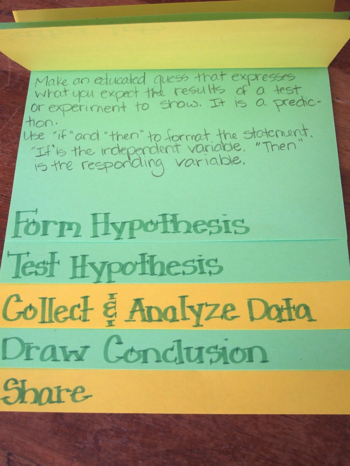 The Inspired Classroom: Scientific Method Foldable
