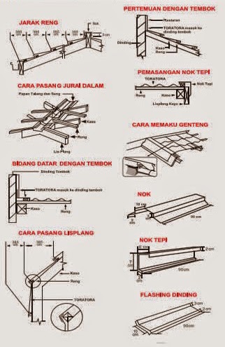 CARA PEMASANGAN CARAPEMASANGAN
