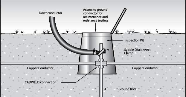 Earthing System Components – Part Two ~ Electrical Knowhow advanced home wiring diagrams 