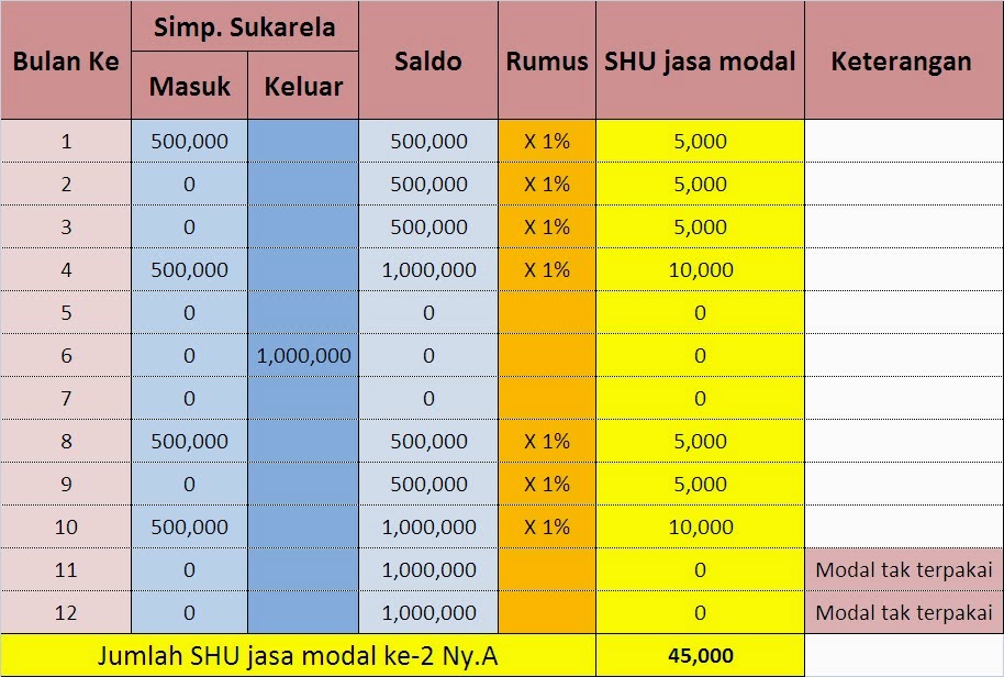 Koperasi Kamboja 2014