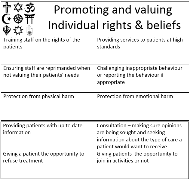 rights of the individual in health and social care