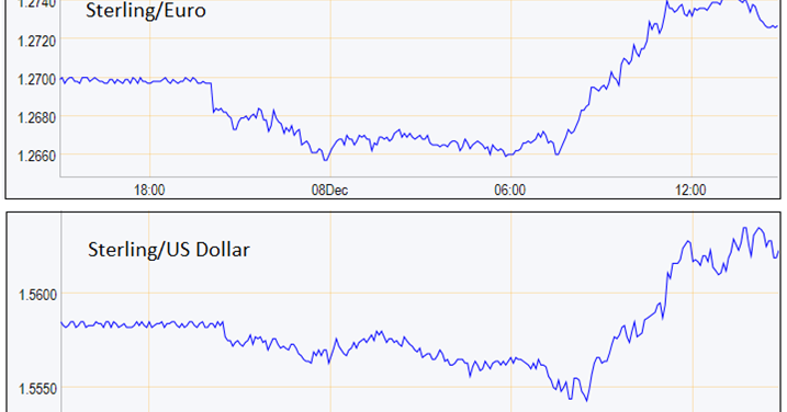 sterling euro exchange rate forecast 2014