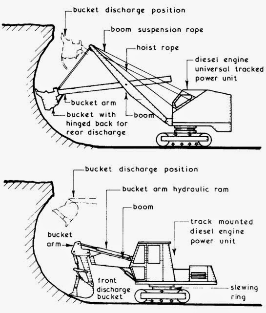 Different Parts Of A Shovel With Illustrated Diagram vrogue.co