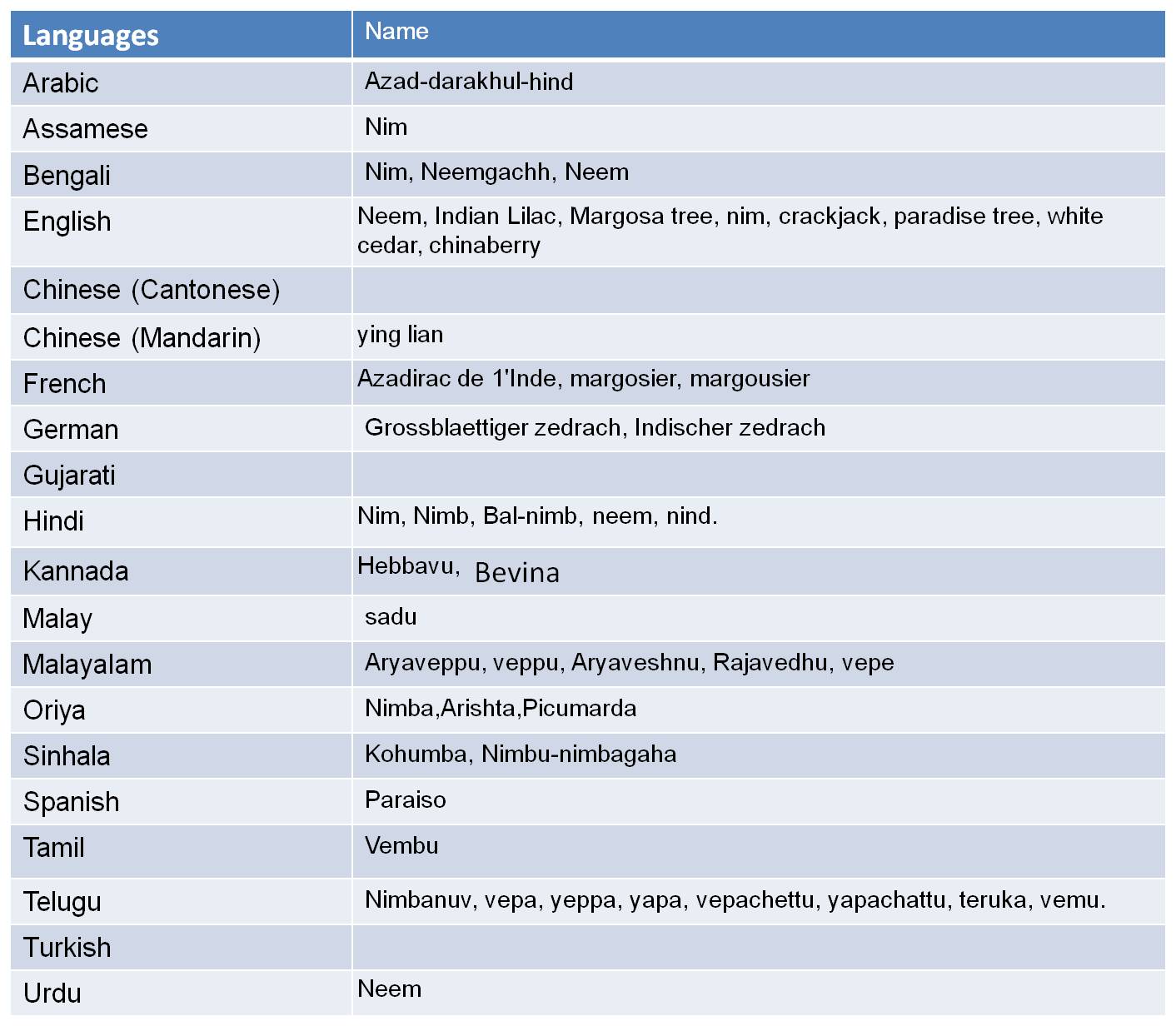 KnowAboutIngredients Neem