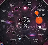 دورة حياة الشمس