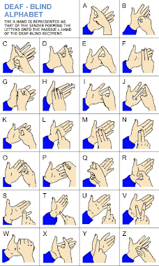 Deaf Blind Finger Manual