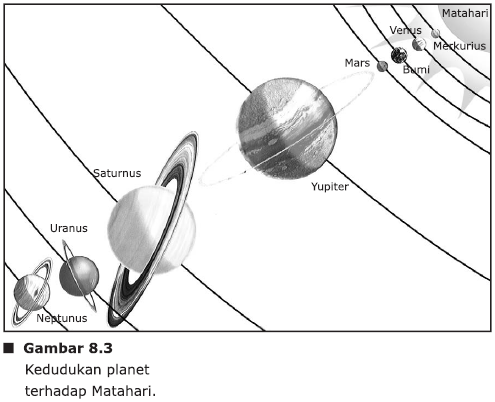 Belajar Serbaneka Tata Surya
