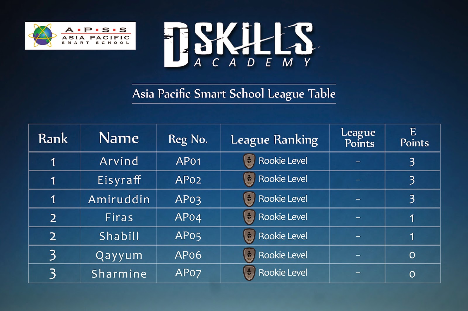 PCFREESTYLE MALAYSIA FOOTBALL FREESTYLE D Skills Academy Member PCFREESTYLE MALAYSIA FOOTBALL FREESTYLE D Skills Academy Member