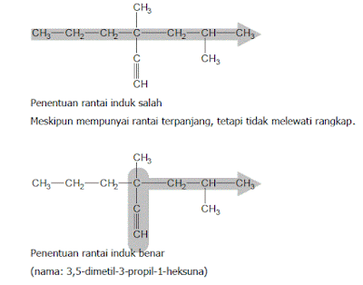 penamaan_alkuna hidrokarbon_alkuna