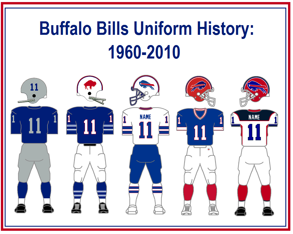 Photos: Buffalo Bills Uniforms Through the Years