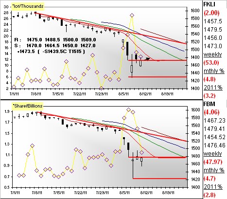 malaysian derivatives The record derivatives volumes over the past few months have primarily been due to the volatility in global financial markets from the european sovereign debt crisis. malaysian derivatives The record derivatives volumes over the past few months have primarily been due to the volatility in global financial markets from the european sovereign debt crisis.