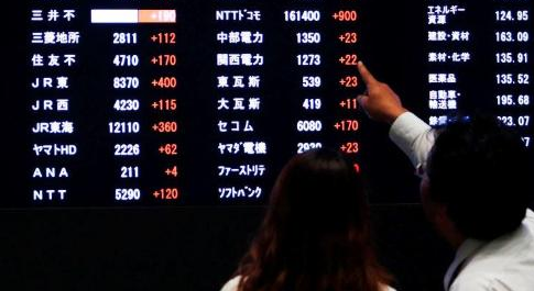 Pengertian Harga Saham