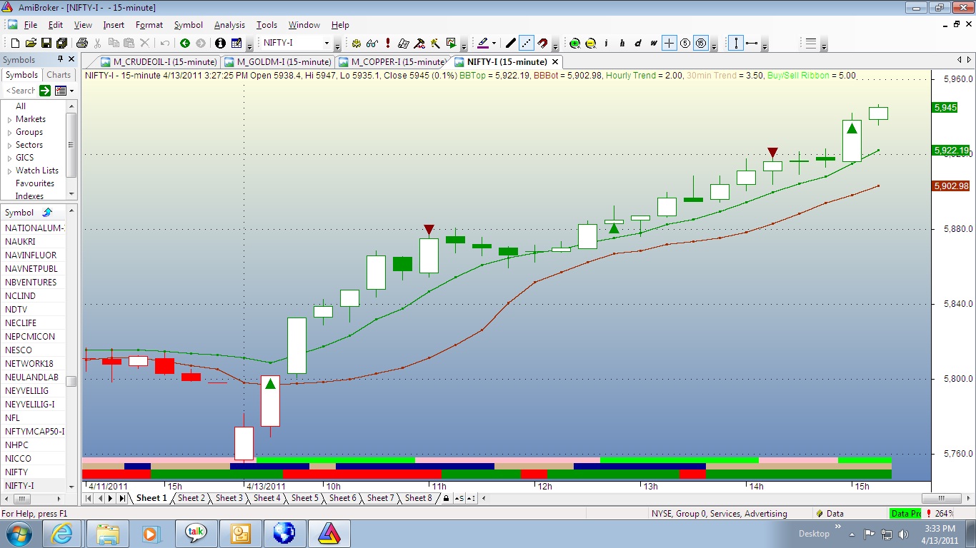 Intraday trading signals nifty