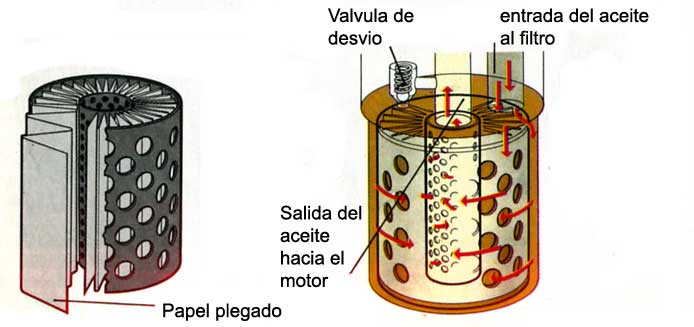 Como encontrar los precios de la gasolina