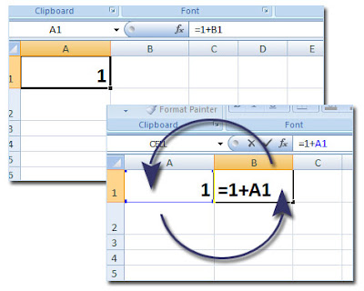 كيف يحدث المرجع الدائري في الاكسل Circular Reference كيف يحدث المرجع الدائري في الاكسل Circular Reference