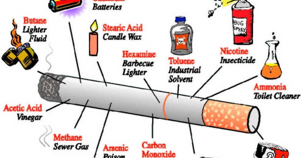 The Hidden Dangers Of Smoking At Night - z7lp8bf
