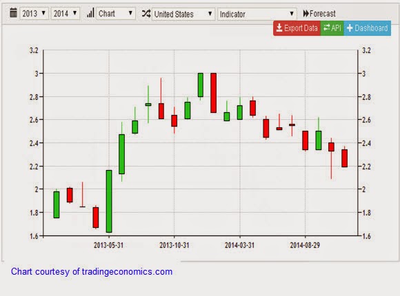 omicronfx aussie bond yields spell more losses for the australian 10 year bond rate chart