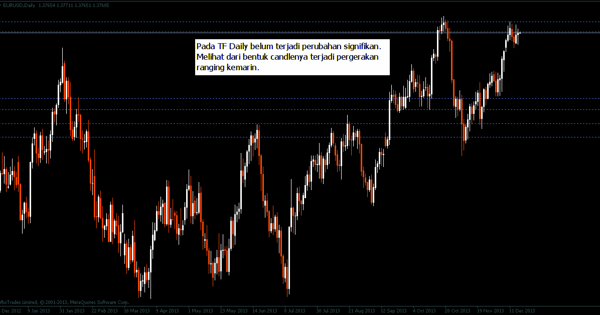 Rahasia menang trading forex