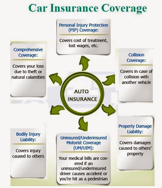 How To Get Cheap Full Coverage Car Insurance Quote Benefits Of Getting