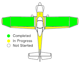 Progress Summary