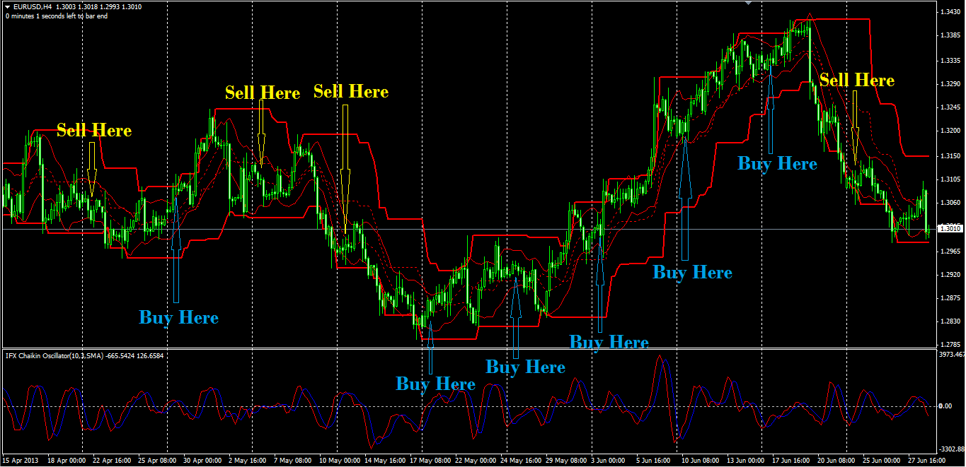 Tf dalam forex