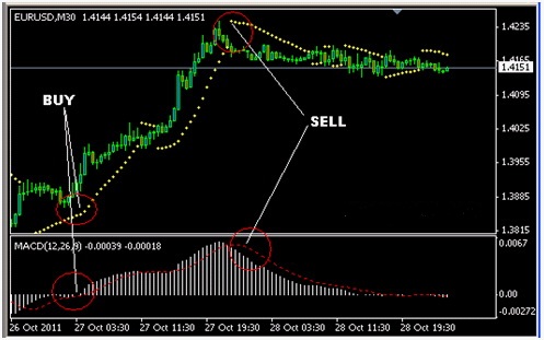 Best trading system eurusd
