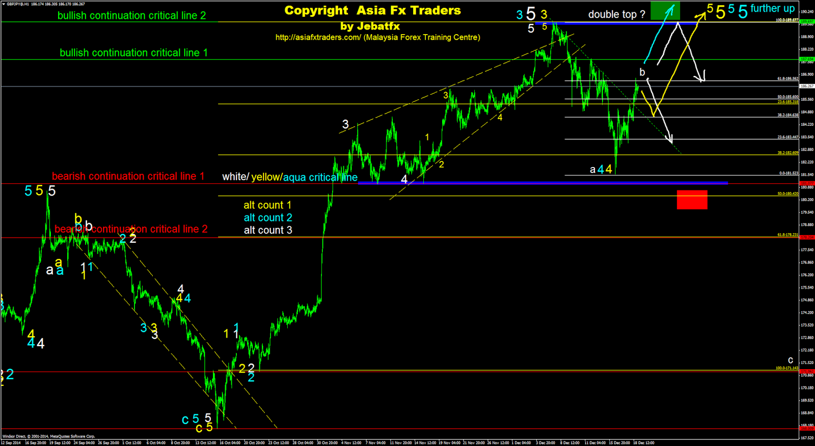 Ib forex di malaysia