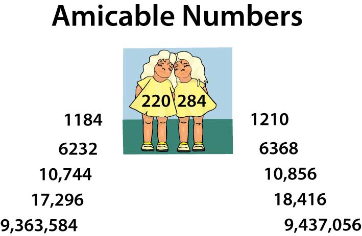 Excel Math Amicable Numbers Can T We All Get Along