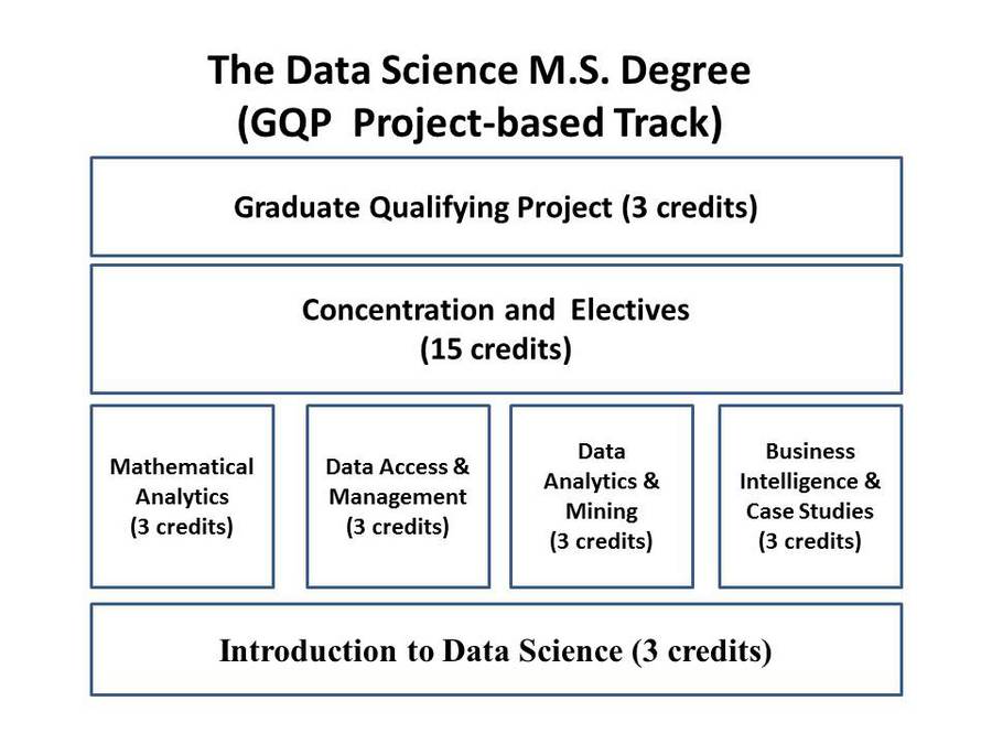 bsc computer dissertation science City, university of london’s bsc computer science course will give you a broad-based education in computing as a scientific and technological discipline. bsc computer dissertation science City, university of london’s bsc computer science course will give you a broad-based education in computing as a scientific and technological discipline.